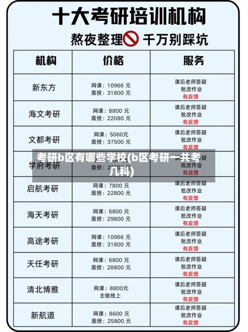 考研b区有哪些学校(b区考研一共考几科)