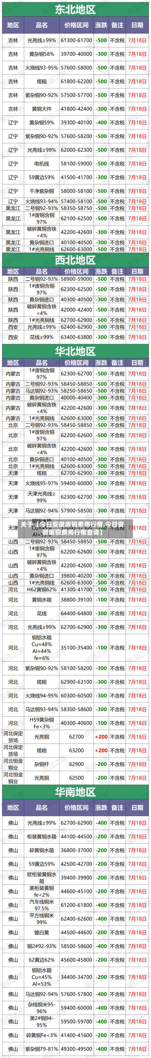 关于【今日安徽废铜费用行情,今日安徽废铜费用行情查询】