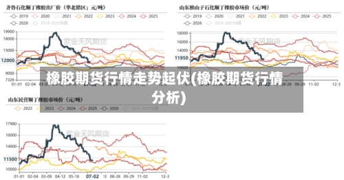 橡胶期货行情走势起伏(橡胶期货行情分析)-第2张图片