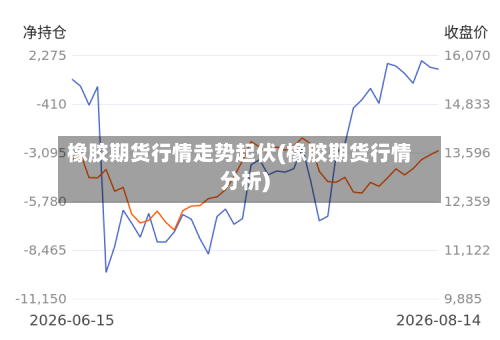 橡胶期货行情走势起伏(橡胶期货行情分析)