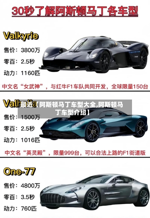 最近【阿斯顿马丁车型大全,阿斯顿马丁车型介绍】-第3张图片