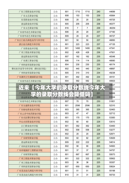 近来【今年大学的录取分数线今年大学的录取分数线会降低吗】