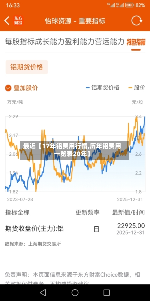 最近【17年铝费用行情,历年铝费用一览表20年】