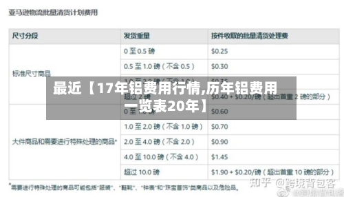 最近【17年铝费用行情,历年铝费用一览表20年】-第3张图片