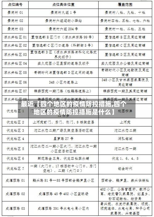 最近【四个地区的疫情防控措施,四个地区的疫情防控措施是什么】