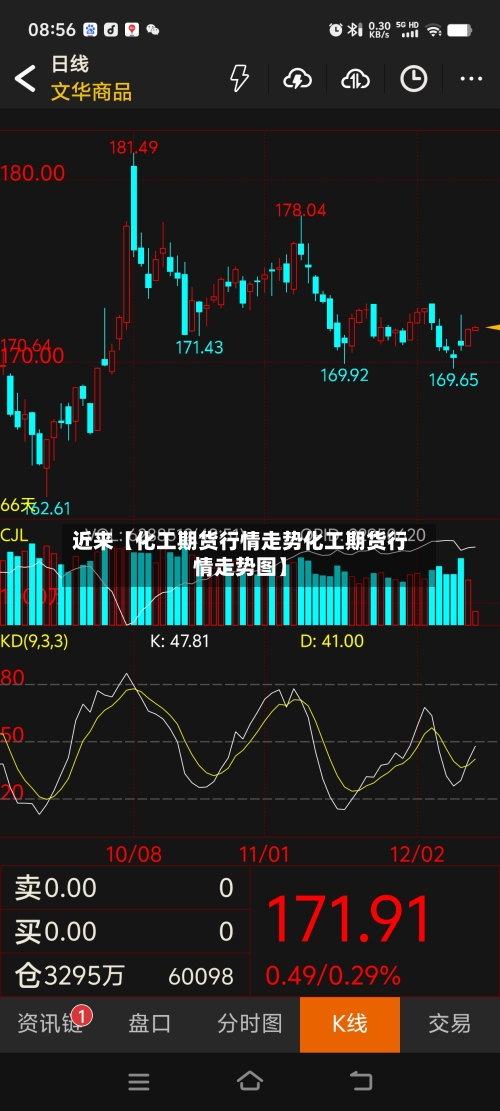 近来【化工期货行情走势化工期货行情走势图】-第3张图片