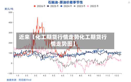 近来【化工期货行情走势化工期货行情走势图】-第2张图片