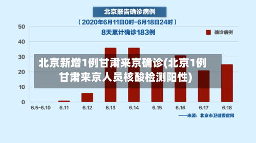 北京新增1例甘肃来京确诊(北京1例甘肃来京人员核酸检测阳性)-第2张图片