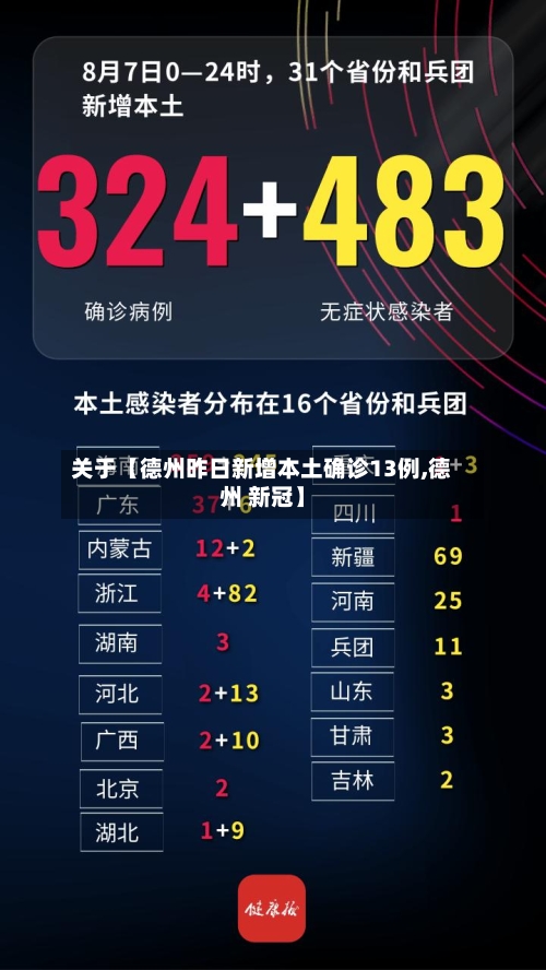 关于【德州昨日新增本土确诊13例,德州 新冠】