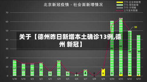 关于【德州昨日新增本土确诊13例,德州 新冠】-第2张图片