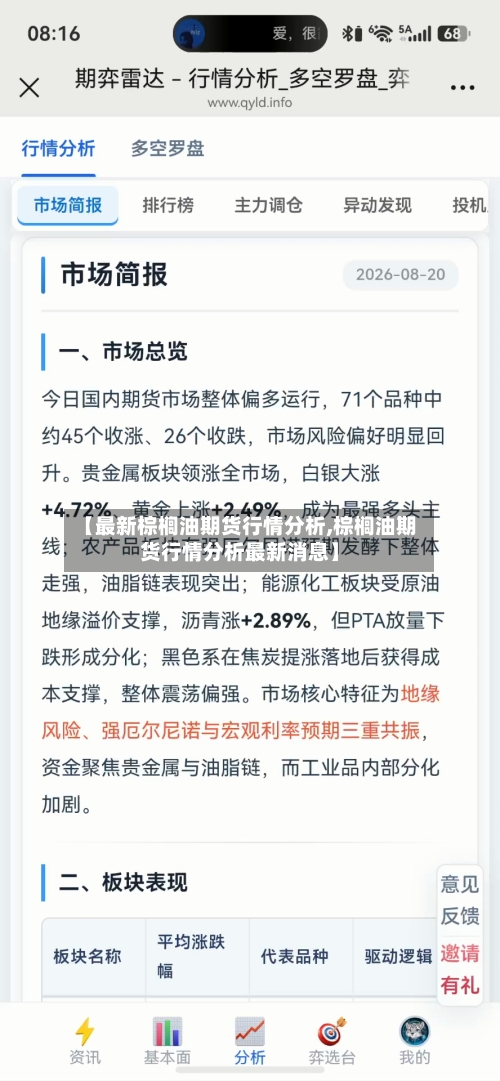 【最新棕榈油期货行情分析,棕榈油期货行情分析最新消息】