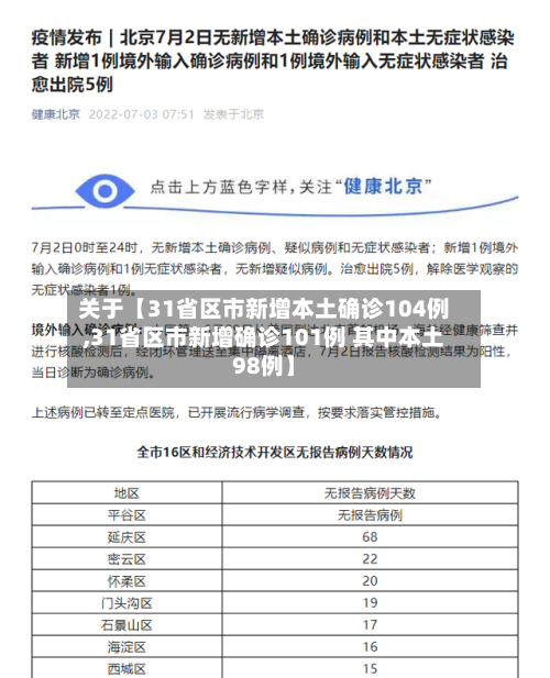 关于【31省区市新增本土确诊104例,31省区市新增确诊101例 其中本土98例】
