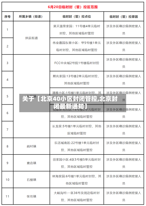 关于【北京40小区封闭管控,北京封闭最新通知】-第2张图片