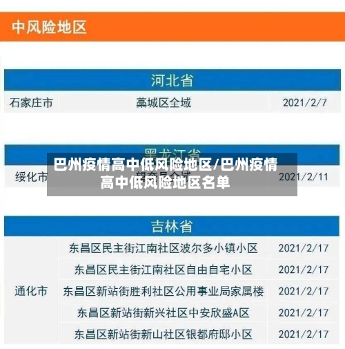 巴州疫情高中低风险地区/巴州疫情高中低风险地区名单