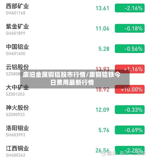废旧金属铜铝股市行情/废铜铝铁今日费用最新行情-第2张图片
