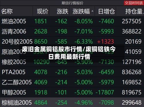 废旧金属铜铝股市行情/废铜铝铁今日费用最新行情