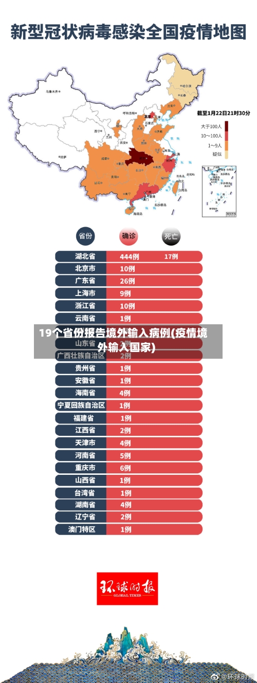 19个省份报告境外输入病例(疫情境外输入国家)-第2张图片