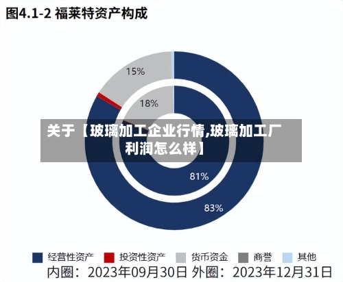 关于【玻璃加工企业行情,玻璃加工厂利润怎么样】-第2张图片
