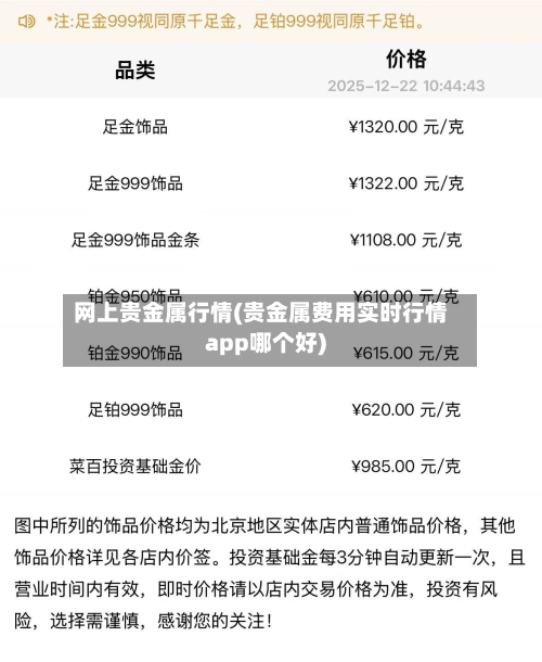 网上贵金属行情(贵金属费用实时行情app哪个好)