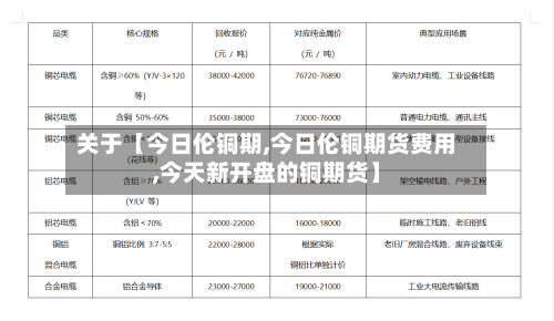 关于【今日伦铜期,今日伦铜期货费用,今天新开盘的铜期货】-第2张图片