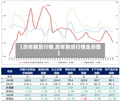 【历年期货行情,历年期货行情走势图】-第2张图片