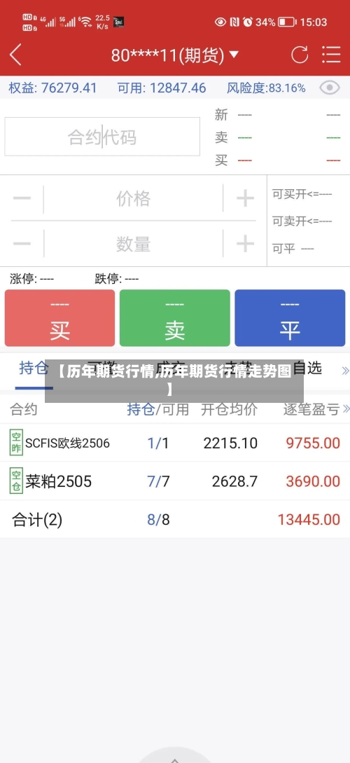 【历年期货行情,历年期货行情走势图】