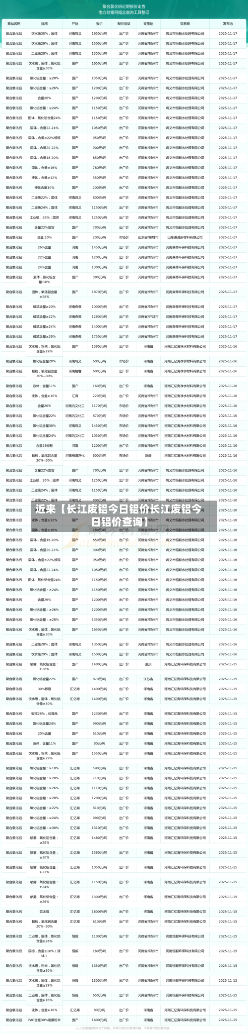 近来【长江废铝今日铝价长江废铝今日铝价查询】-第3张图片