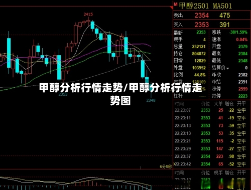 甲醇分析行情走势/甲醇分析行情走势图-第2张图片