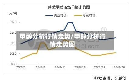 甲醇分析行情走势/甲醇分析行情走势图