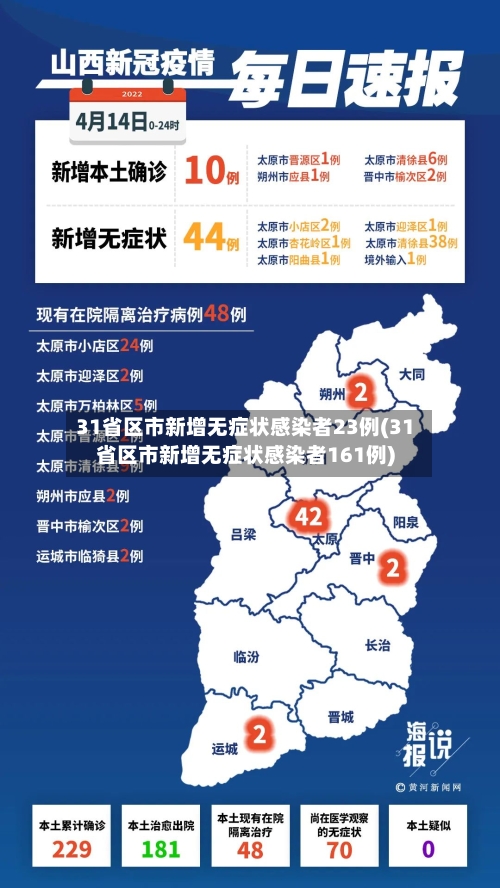 31省区市新增无症状感染者23例(31省区市新增无症状感染者161例)