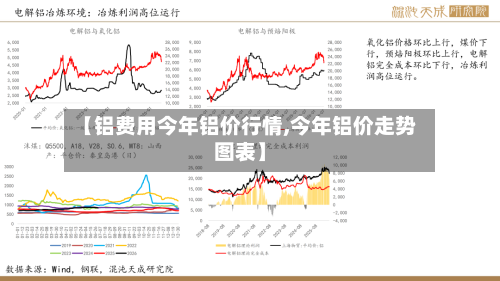 【铝费用今年铝价行情,今年铝价走势图表】