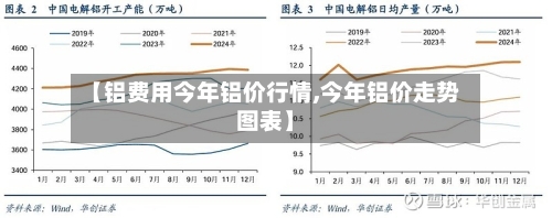 【铝费用今年铝价行情,今年铝价走势图表】-第3张图片