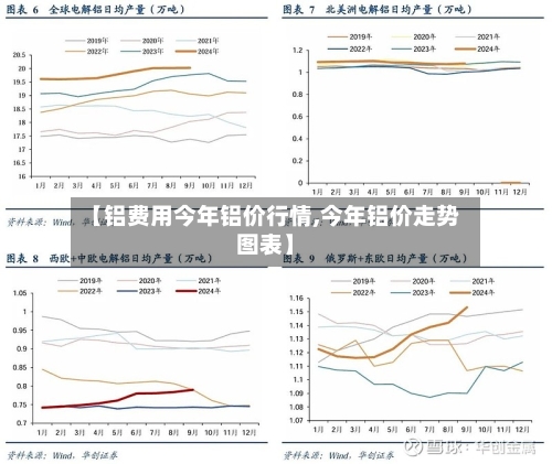 【铝费用今年铝价行情,今年铝价走势图表】-第2张图片