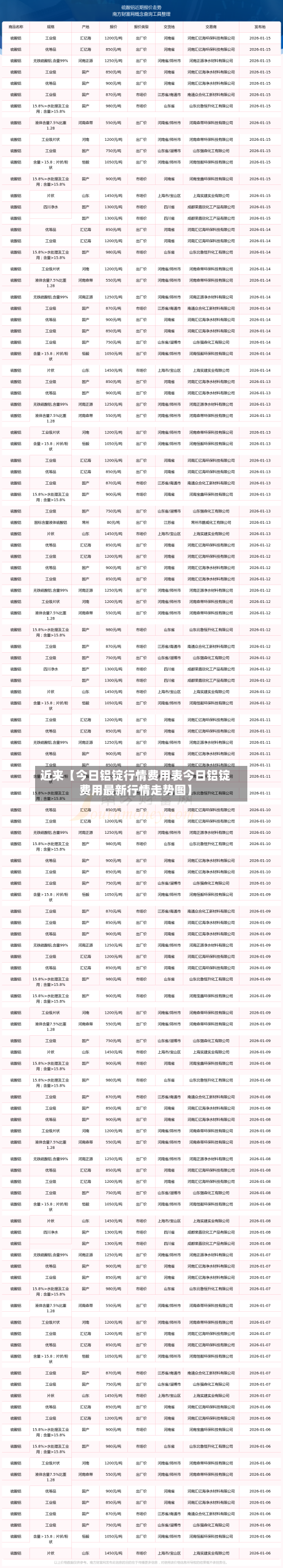 近来【今日铝锭行情费用表今日铝锭费用最新行情走势图】