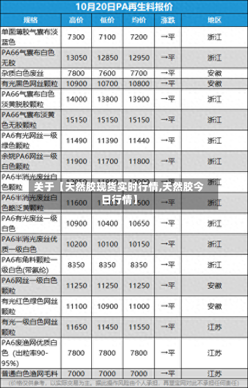 关于【天然胶现货实时行情,天然胶今日行情】-第2张图片