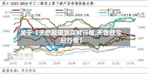 关于【天然胶现货实时行情,天然胶今日行情】