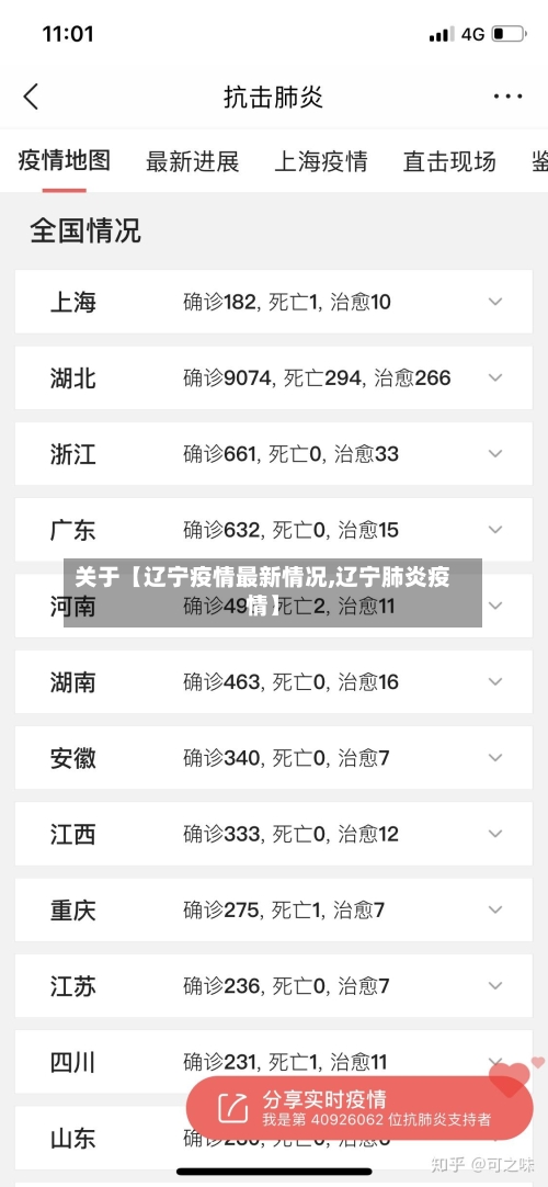 关于【辽宁疫情最新情况,辽宁肺炎疫情】