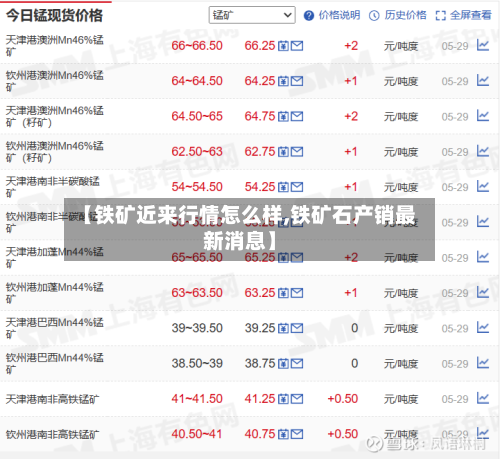 【铁矿近来行情怎么样,铁矿石产销最新消息】