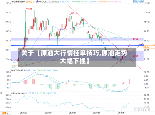 关于【原油大行情挂单技巧,原油走势大幅下挫】