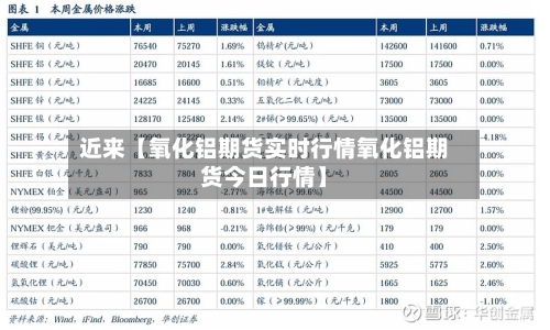 近来【氧化铝期货实时行情氧化铝期货今日行情】
