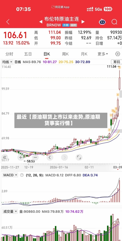 最近【原油期货上市以来走势,原油期货事实行情】