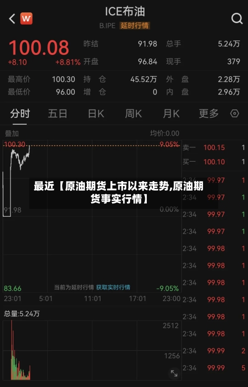 最近【原油期货上市以来走势,原油期货事实行情】-第2张图片