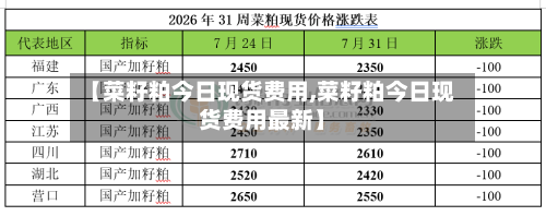 【菜籽粕今日现货费用,菜籽粕今日现货费用最新】-第2张图片