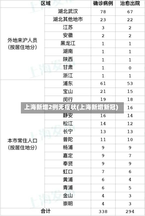 上海新增2例无症状(上海新增新冠)-第2张图片