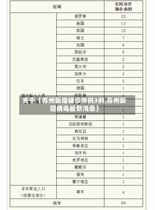 关于【苏州新增确诊病例3例,苏州新冠病毒最新消息】-第2张图片