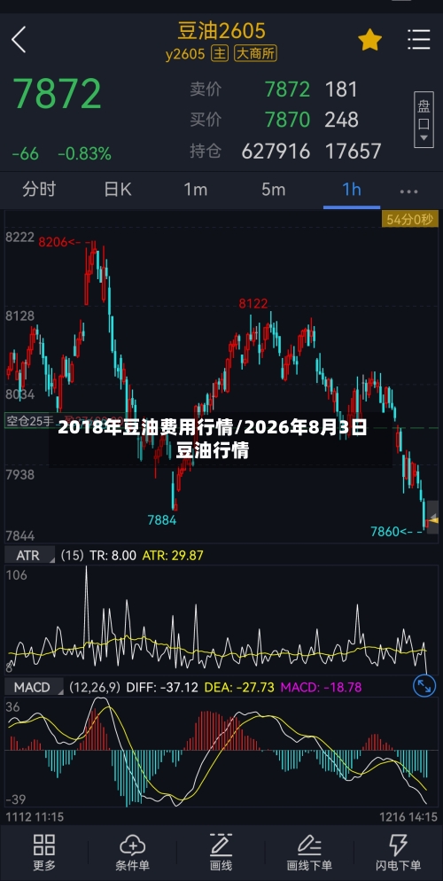 2018年豆油费用行情/2026年8月3日豆油行情