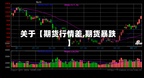 关于【期货行情差,期货暴跌】