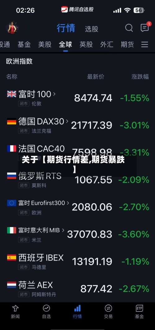 关于【期货行情差,期货暴跌】-第3张图片