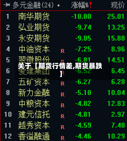 关于【期货行情差,期货暴跌】-第2张图片