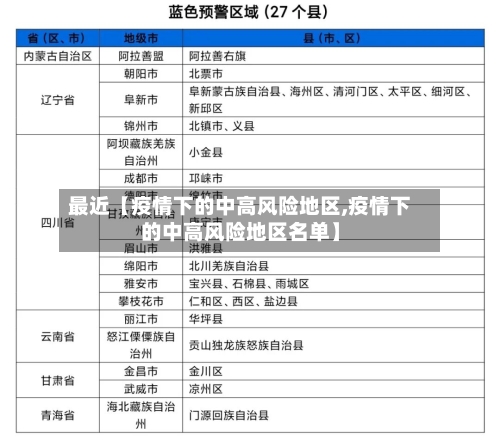 最近【疫情下的中高风险地区,疫情下的中高风险地区名单】